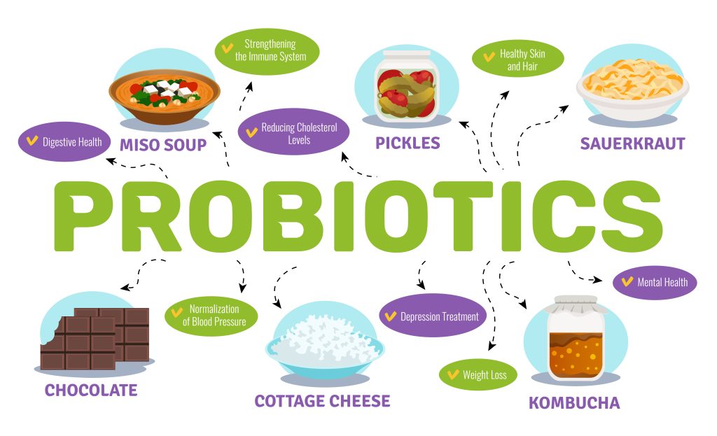 probiotics