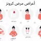أعراض مرض كرونز