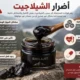 أضرار الشيلاجيت
