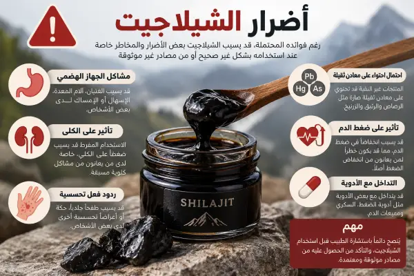 أضرار الشيلاجيت