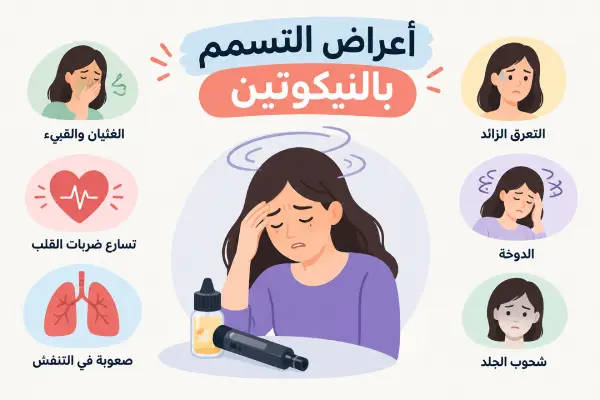 اعراض التسمم بالنيكوتين